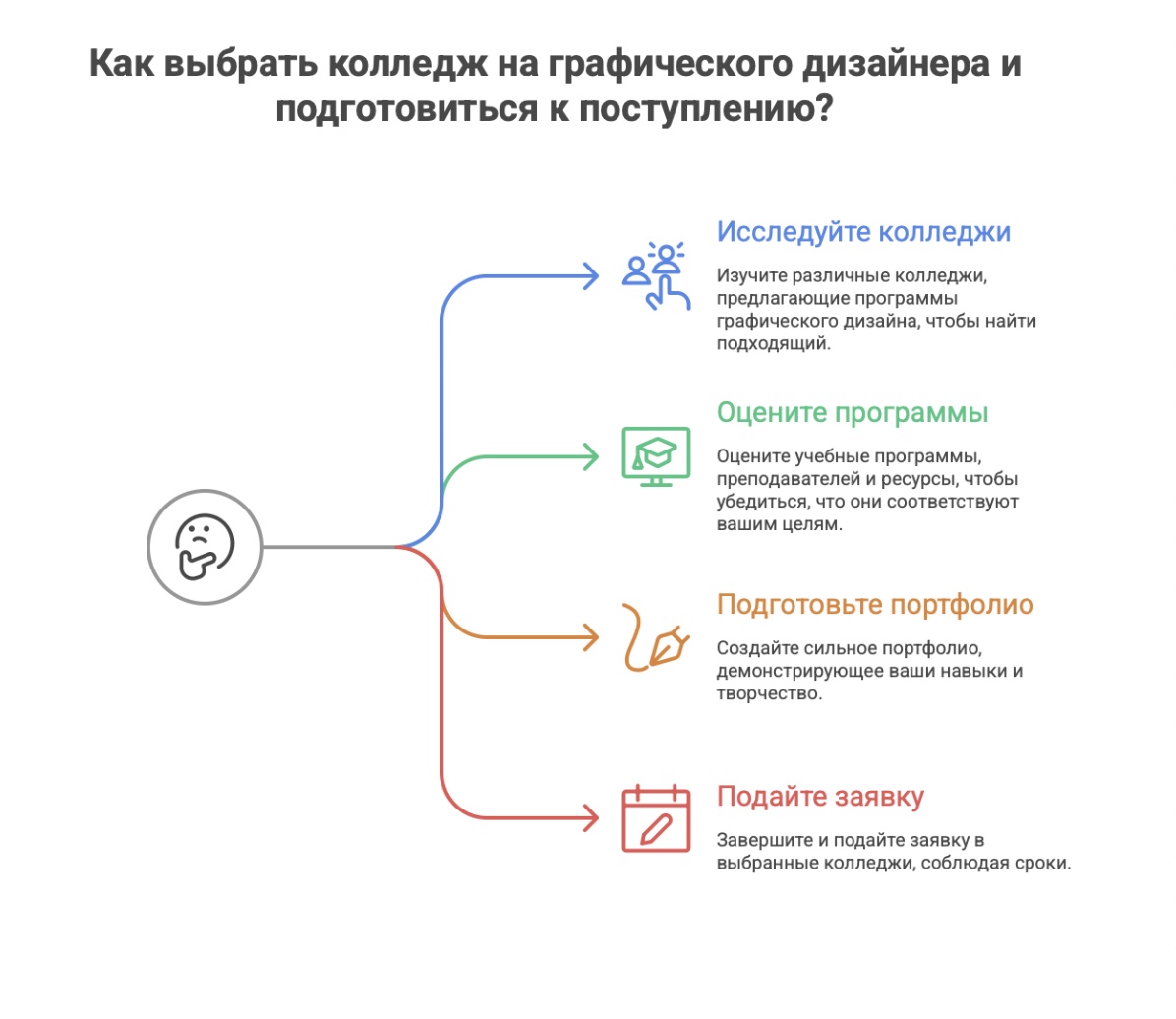 графический дизайнер колледж