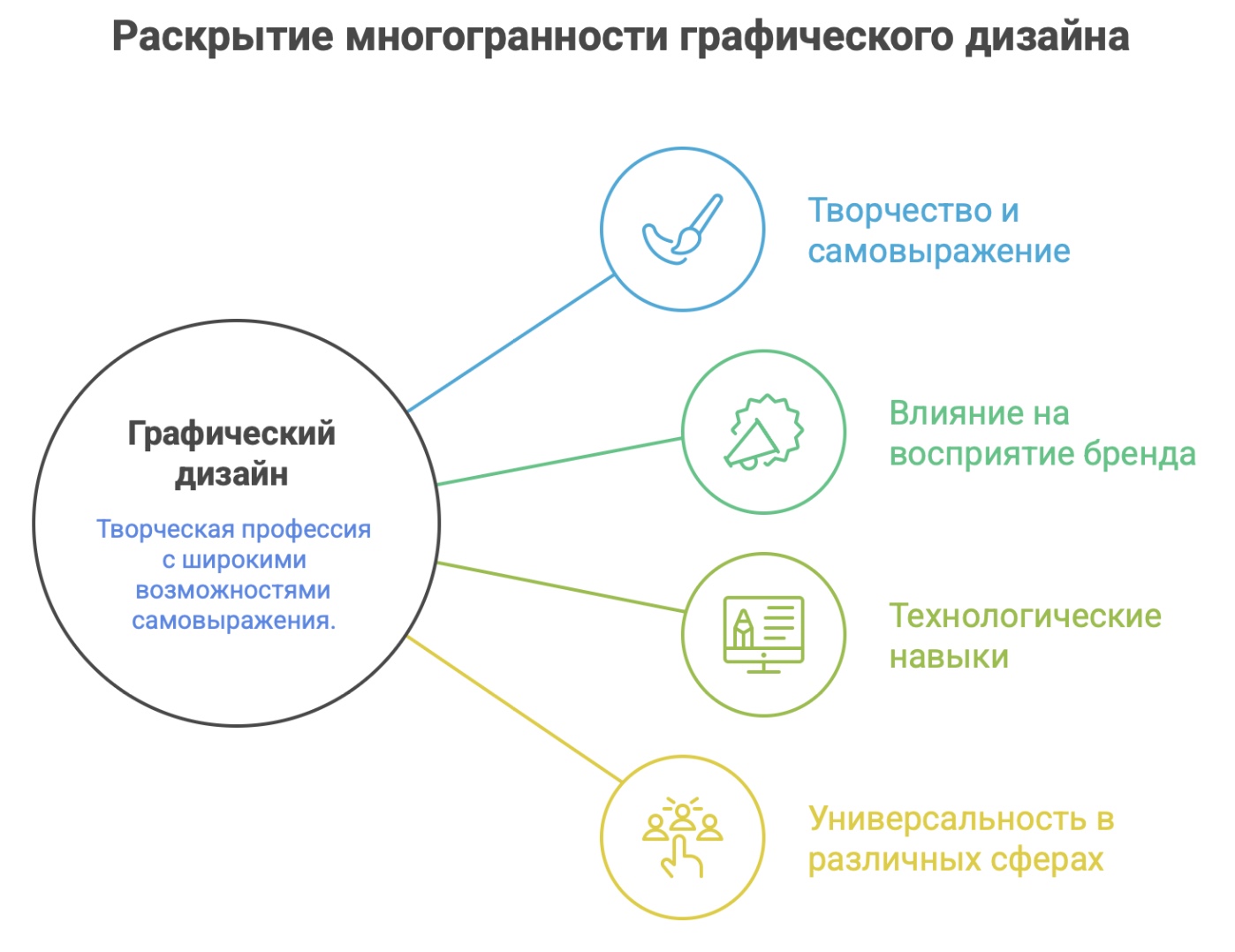графический дизайнер колледж