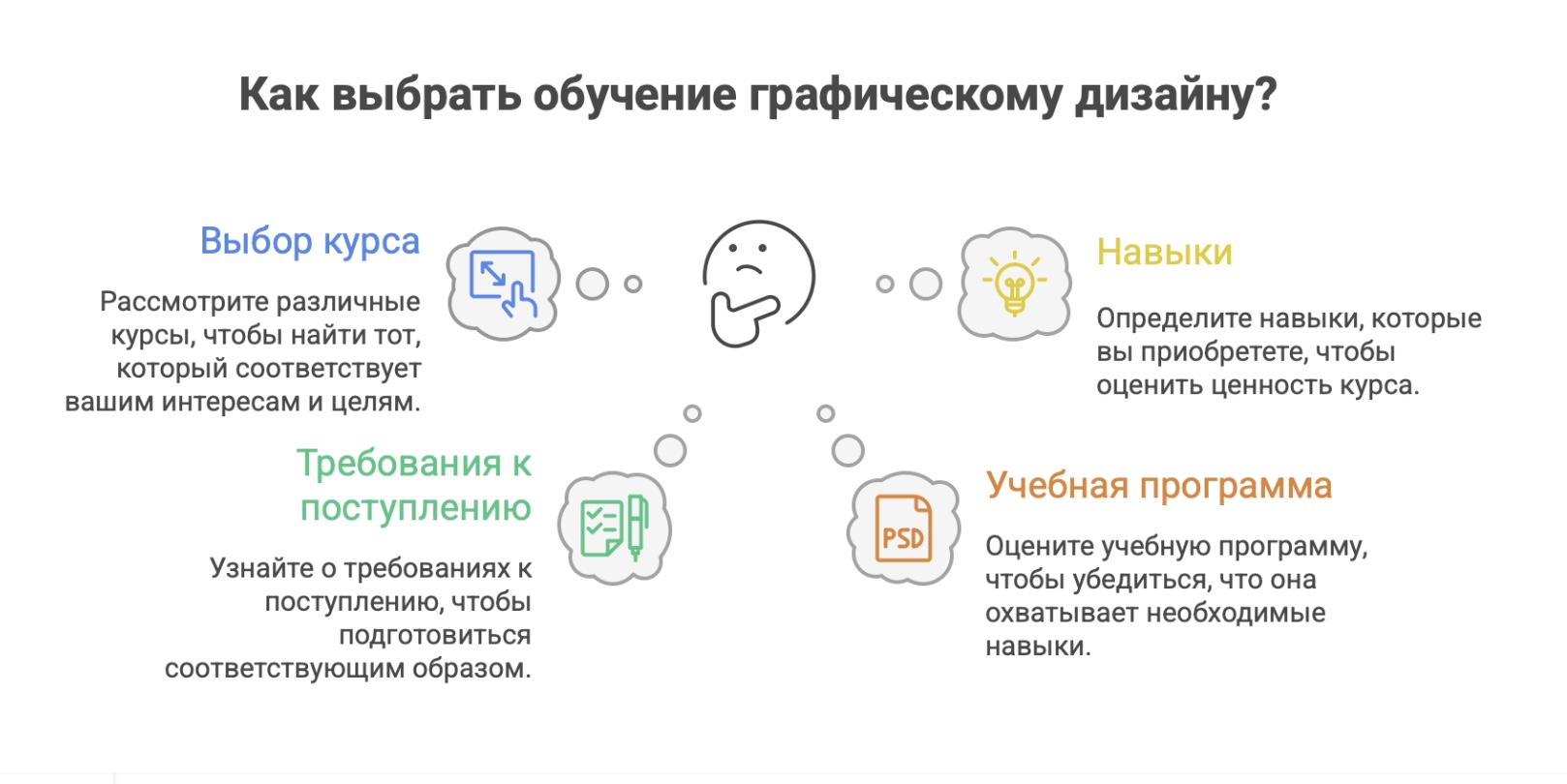 графический дизайнер колледж